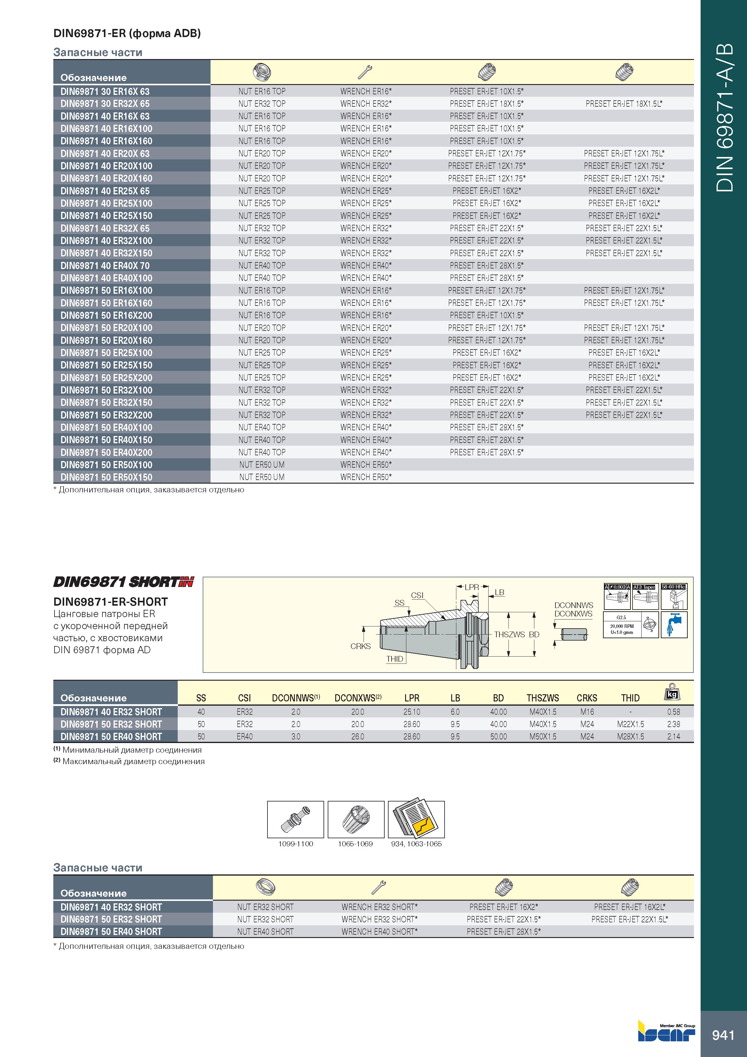 945 DIN69871-ER (форма ADB) Запасные части Обозначение щ J, DIN69871 30 ER16X 63 NUT ER16 TOP WRENCH ER16 PRESET ER-JET 10X1 5 DIN69871 30 ER32X 65 N Каталог ISCAR 2020 Фрезы твердосплавные монолитные и сборные Сверла спиральные с СМП Пластины режущие сменные Вспомогательный инструмент для станков по металлу Стр. 941