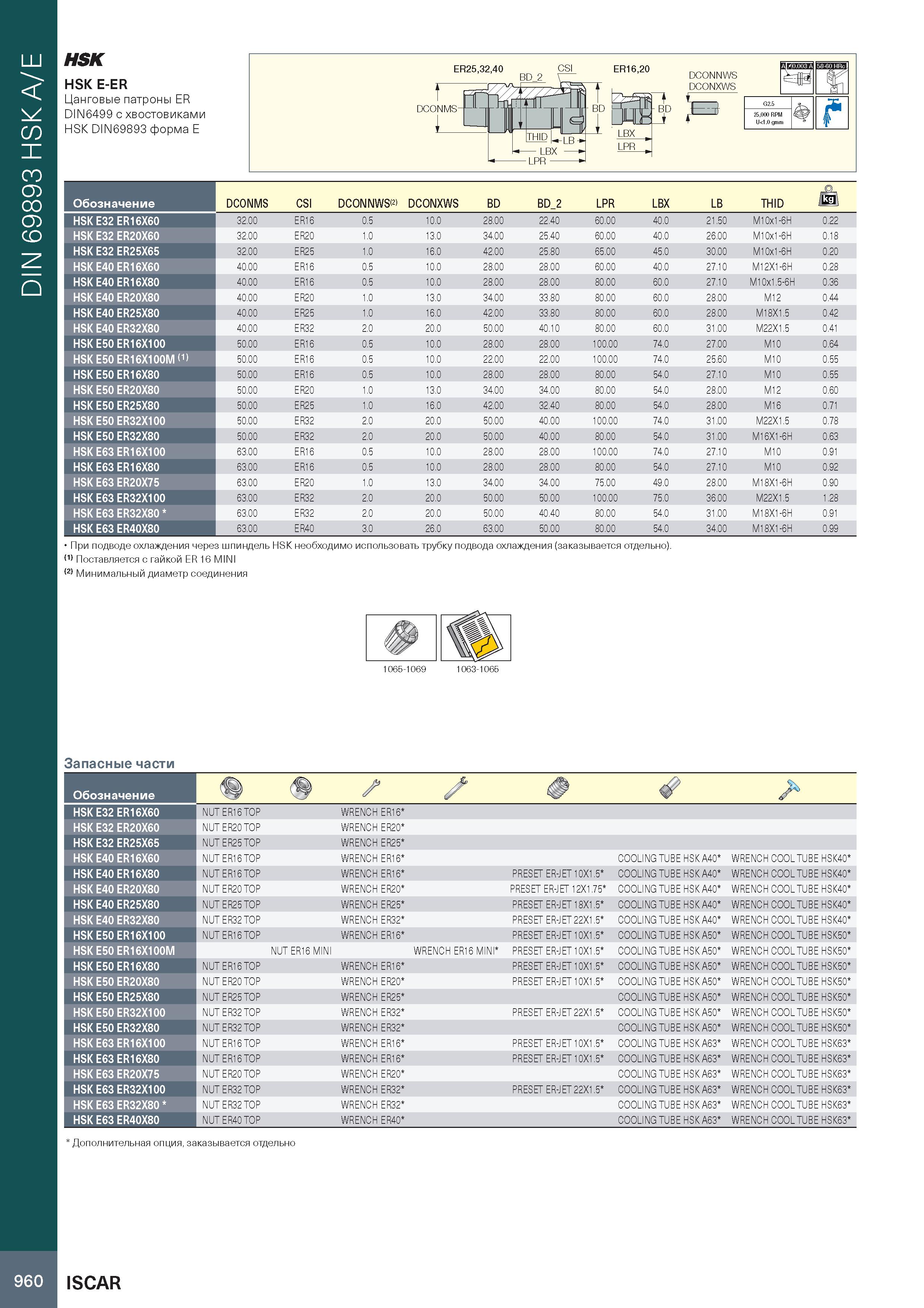 964 DIN 69893 HSK A/E HSK HSK E-ER Цанговые патроны ER DIN6499 с хвостовиками HSK DIN69893 форма E Обозначение DCONMS CSI DCONNWS 2> DCONXWS BD BD 2 Каталог ISCAR 2020 Фрезы твердосплавные монолитные и сборные Сверла спиральные с СМП Пластины режущие сменные Вспомогательный инструмент для станков по металлу Стр. 960