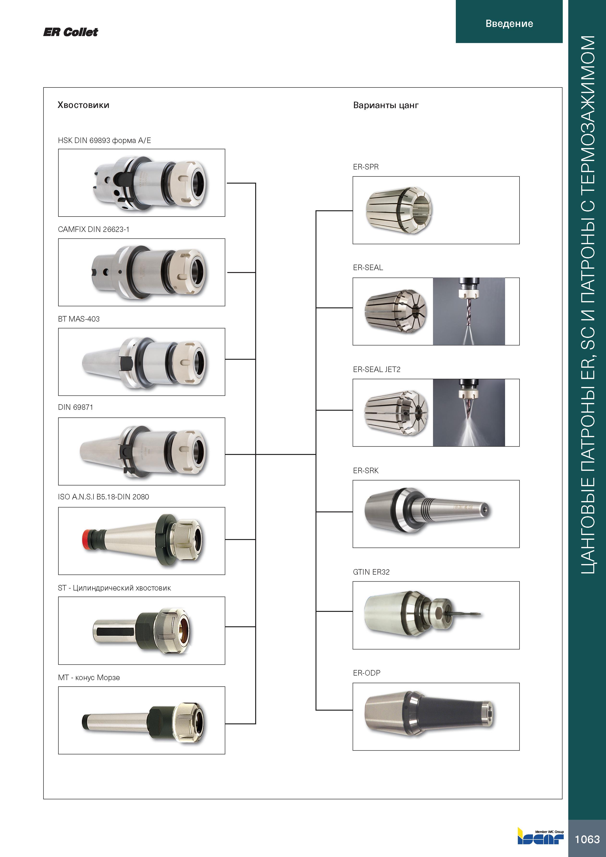 1067 ER Collet Введение Хвостовики Варианты цанг HSK DIN 69893 форма A/E CAMFIX DIN 26623-1 BT MAS-403 DIN 69871 ISO A N S I B5 18-DIN 2080 ST - Цилин Каталог ISCAR 2020 Фрезы твердосплавные монолитные и сборные Сверла спиральные с СМП Пластины режущие сменные Вспомогательный инструмент для станков по металлу Стр. 1063