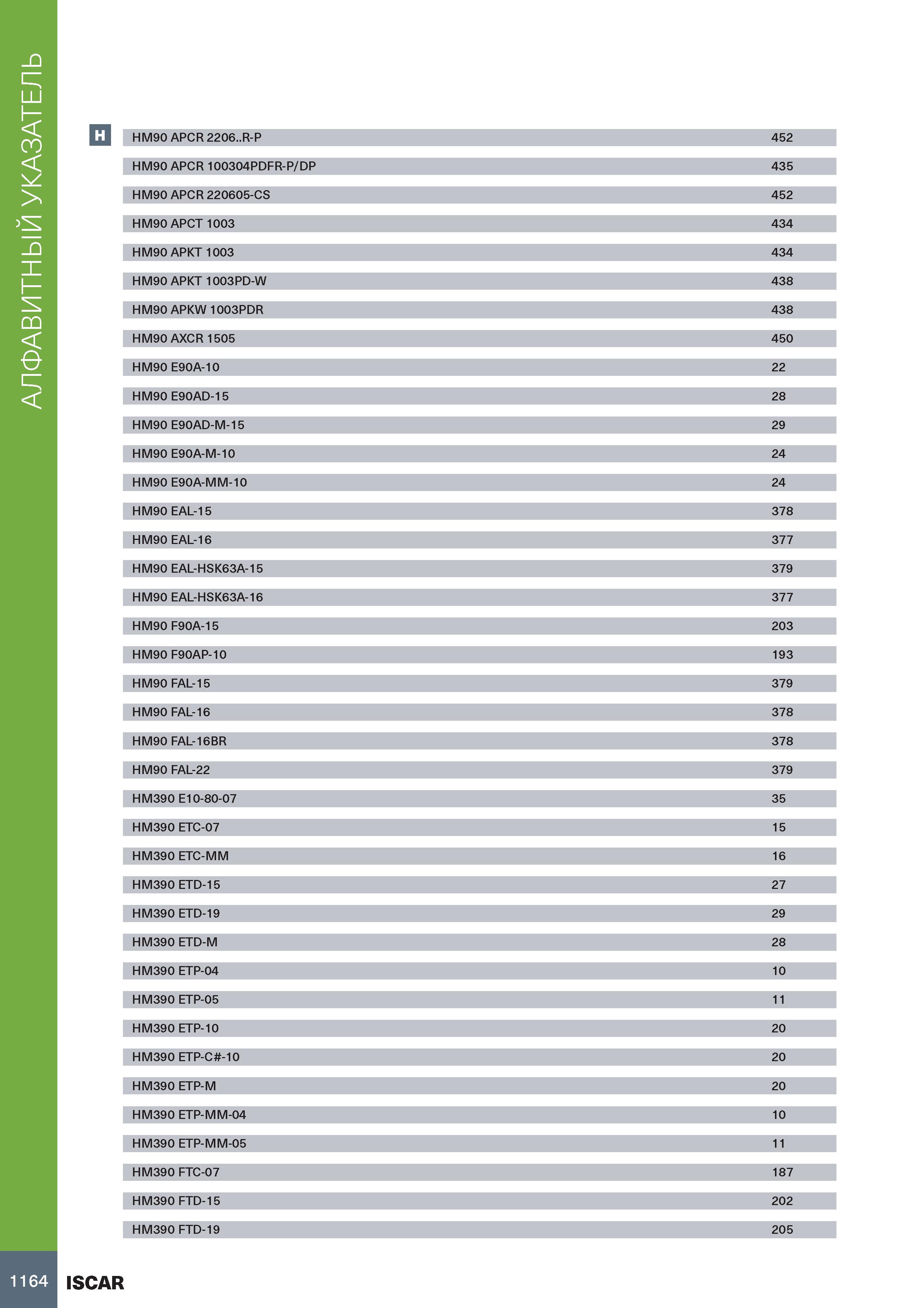 1168 АЛФАВИТНЫЙ УКАЗАТЕЛЬ 3 HM90 APCR 2206 R-P 452 HM90 APCR 100304PDFR-P/DP 435 HM90 APCR 220605-CS 452 HM90 APCT 1003 434 HM90 APKT 1003 434 HM90 AP Каталог ISCAR 2020 Фрезы твердосплавные монолитные и сборные Сверла спиральные с СМП Пластины режущие сменные Вспомогательный инструмент для станков по металлу Стр. 1164
