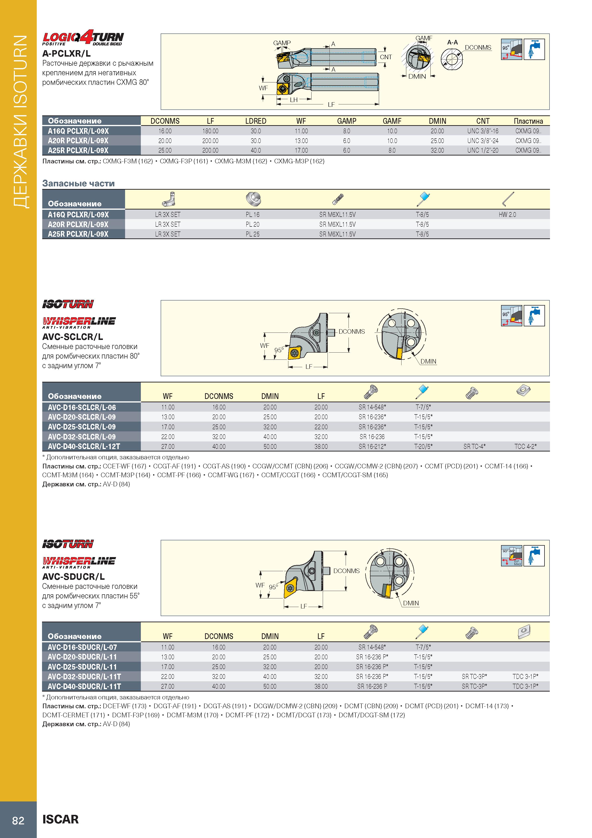 86 ДЕРЖАВКИ ISOTURN logiqAvrn POSITIVE DOUR F SIDED A-PCLXR/L Расточные державки с рычажным креплением для негативных ромбических пластин CXMG 80° П Каталог ISCAR 2020 Инструменты для токарных работ Пластины сменные режущие для точения отрезки обработки канавок нарезания резьбы наружной и внутренней Резцы Оснастка Стр. 82