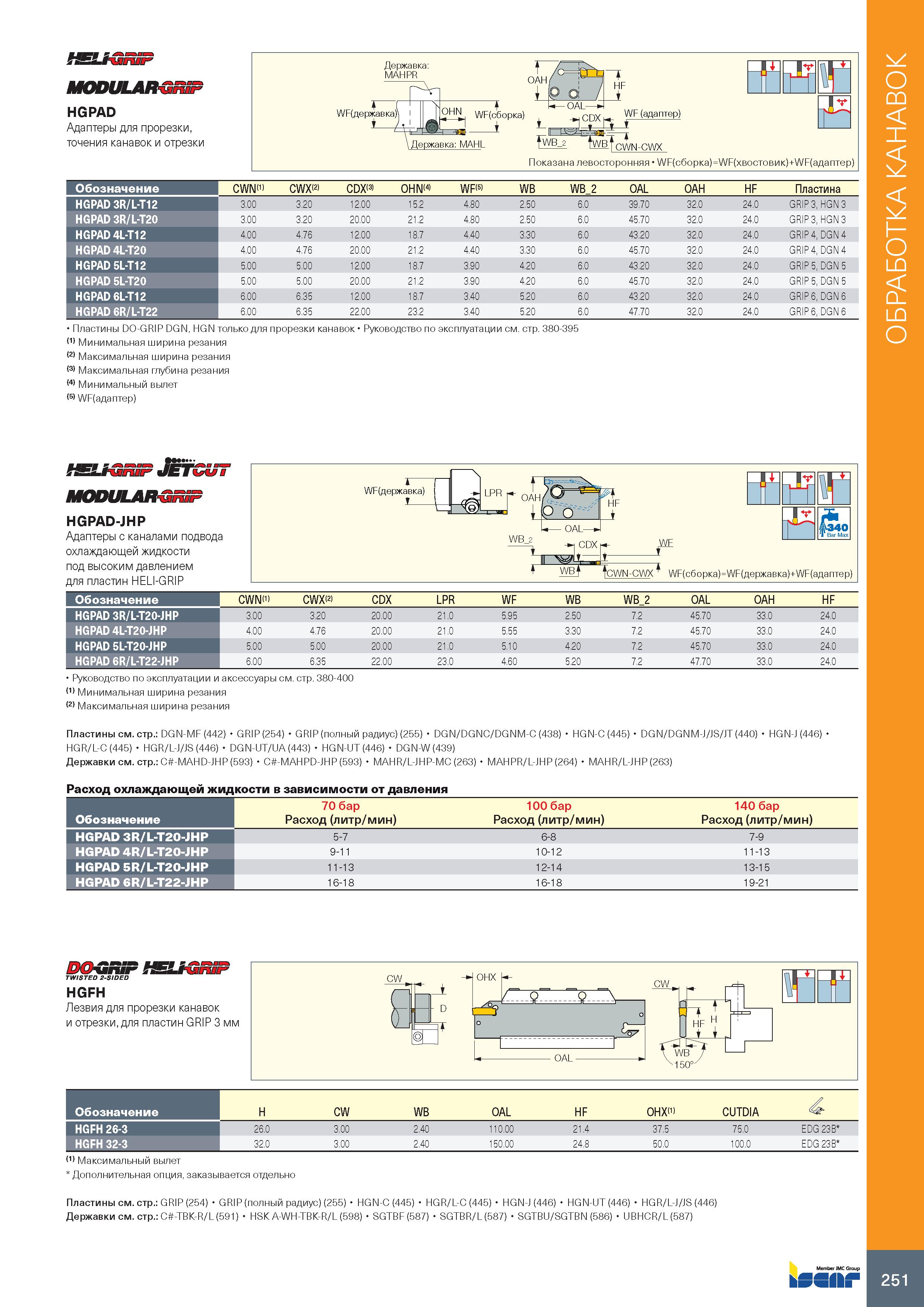 255 fSLS-GRSF MODULARORSF HGPAD Адаптеры для прорезки, точения канавок и отрезки WF(AepxaBKa) OAH L HF Т WF (адаптер) Державка: MAHL WF(c6opKa) сил i Каталог ISCAR 2020 Инструменты для токарных работ Пластины сменные режущие для точения отрезки обработки канавок нарезания резьбы наружной и внутренней Резцы Оснастка Стр. 251