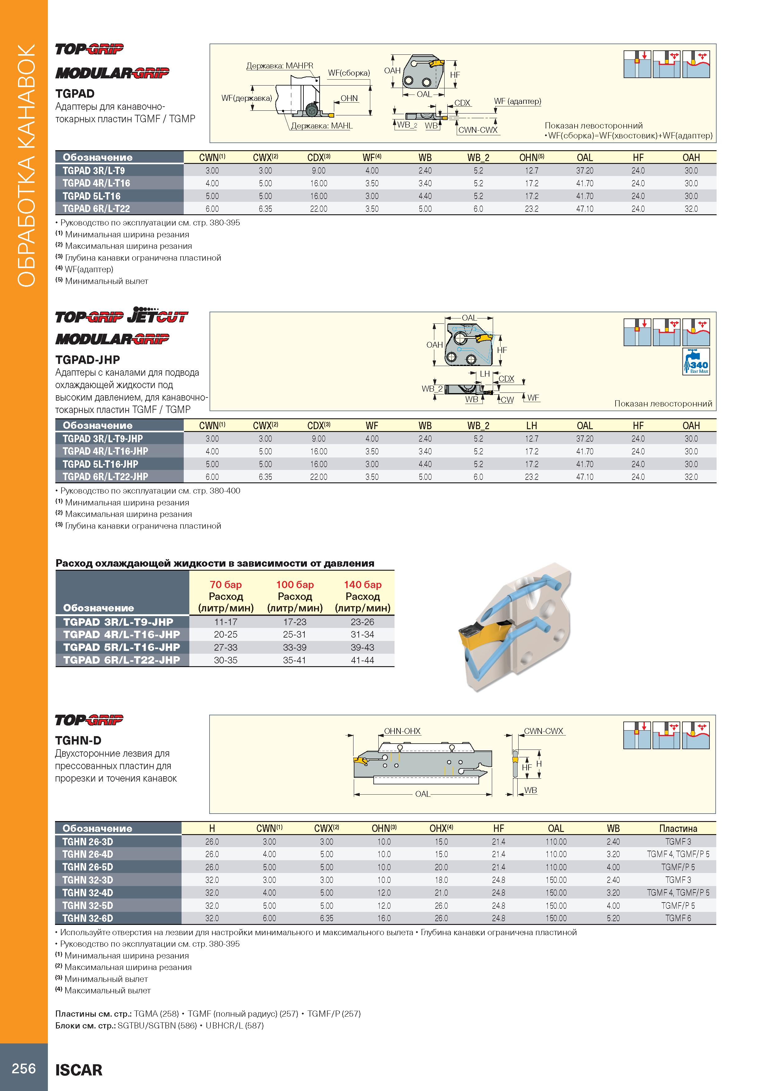 260 Обработка канавок TOPGRiP MODULARGRiP TGPAD Адаптеры для канавочно-токарных пластин TGMF / TGMP Державка: MAHPR WF( державка) Г\Пгг 1Г2 WF (адапт Каталог ISCAR 2020 Инструменты для токарных работ Пластины сменные режущие для точения отрезки обработки канавок нарезания резьбы наружной и внутренней Резцы Оснастка Стр. 256