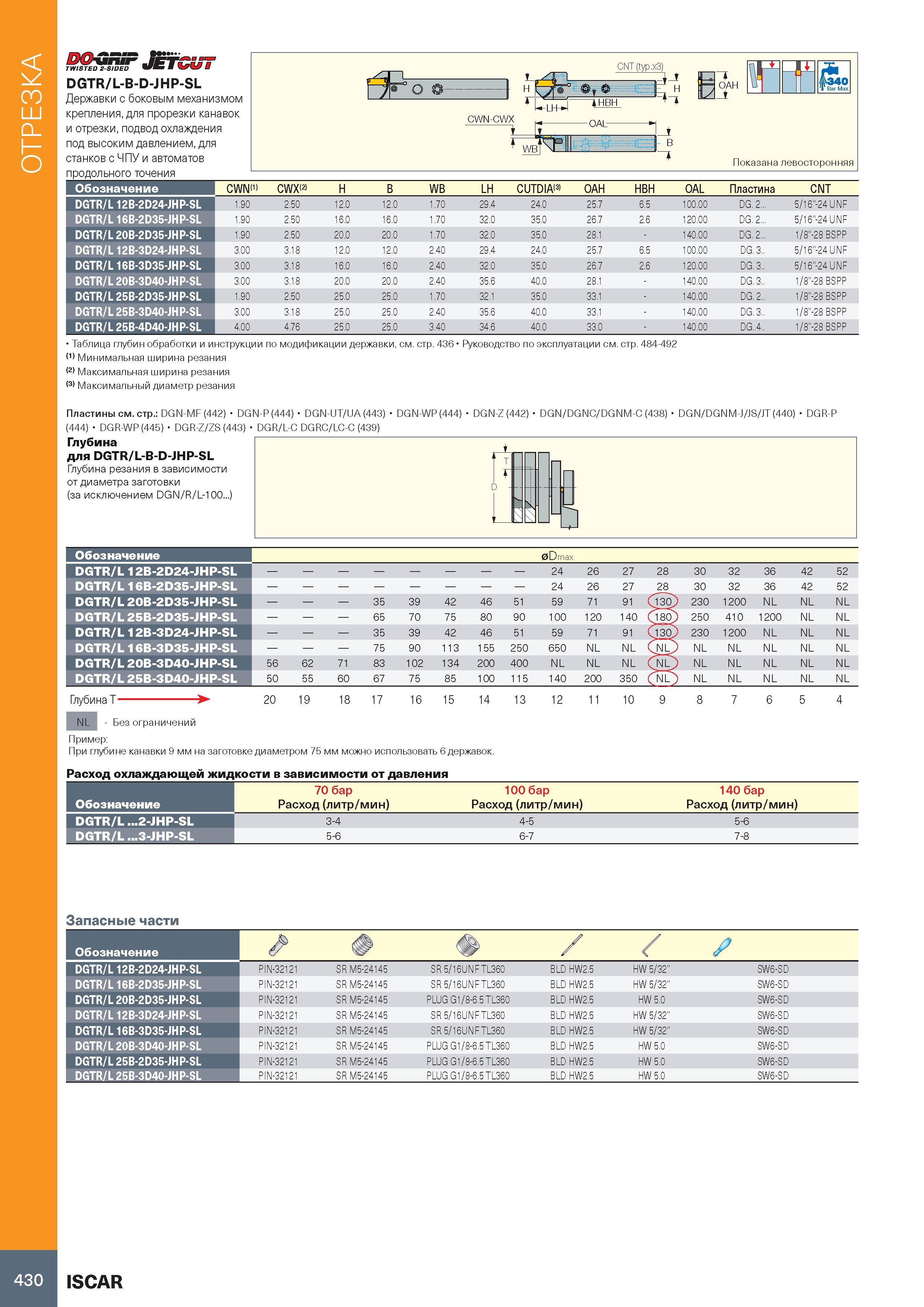 434 Отрезка на токарном станке DOvnir Jetcut TWISTED 2-SIDED U DGTR/L-B-D-JHP-SL Державки с боковым механизмом крепления, для прорезки канавок и отре Каталог ISCAR 2020 Инструменты для токарных работ Пластины сменные режущие для точения отрезки обработки канавок нарезания резьбы наружной и внутренней Резцы Оснастка Стр. 430