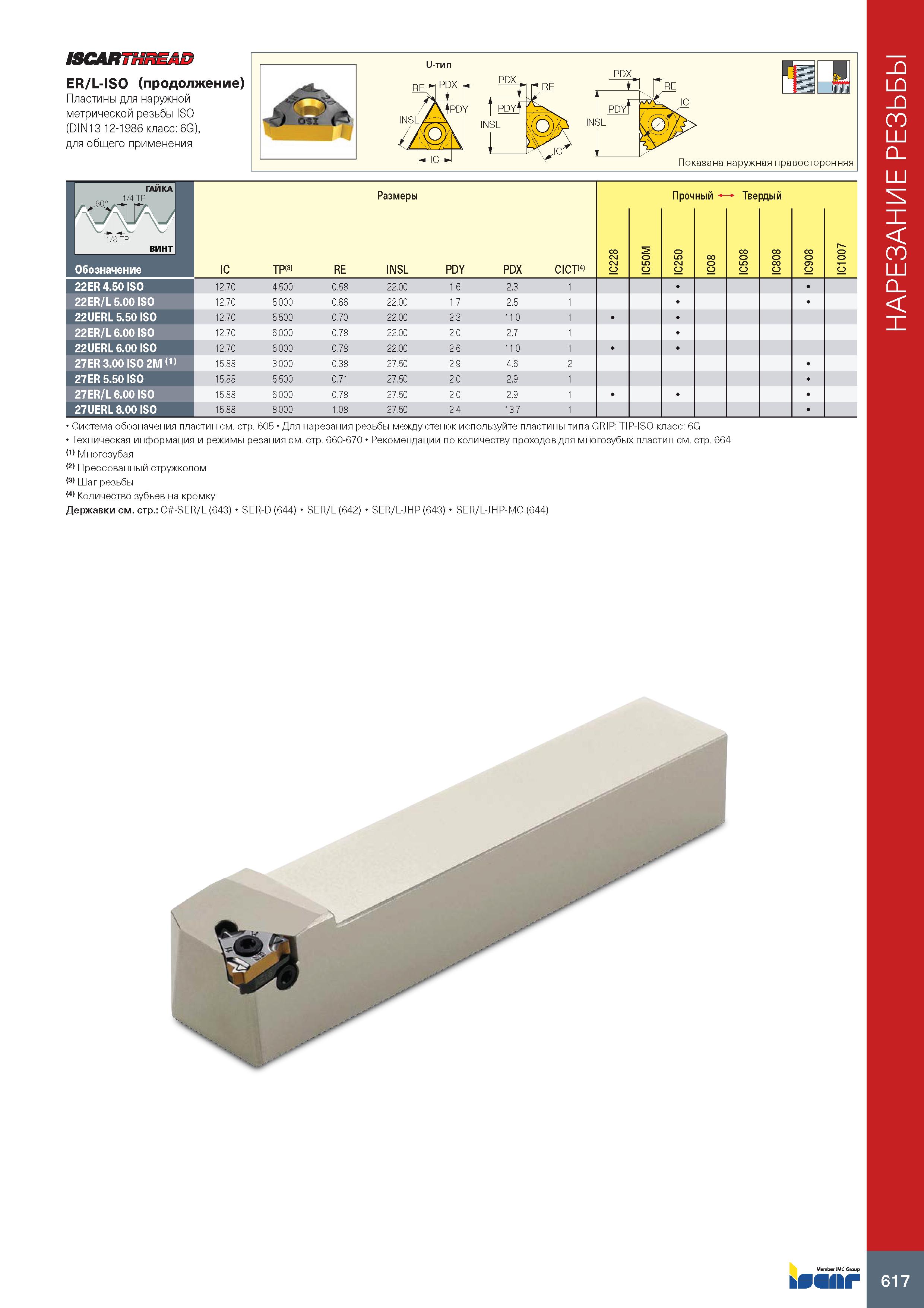 621 ISCAR7HREAD ER/L-ISO (продолжение) Пластины для наружной метрической резьбы ISO (DIN13 12-1986 класс: 6G), для общего применения ГАЙКА n° 1/4 TP Каталог ISCAR 2020 Инструменты для токарных работ Пластины сменные режущие для точения отрезки обработки канавок нарезания резьбы наружной и внутренней Резцы Оснастка Стр. 617