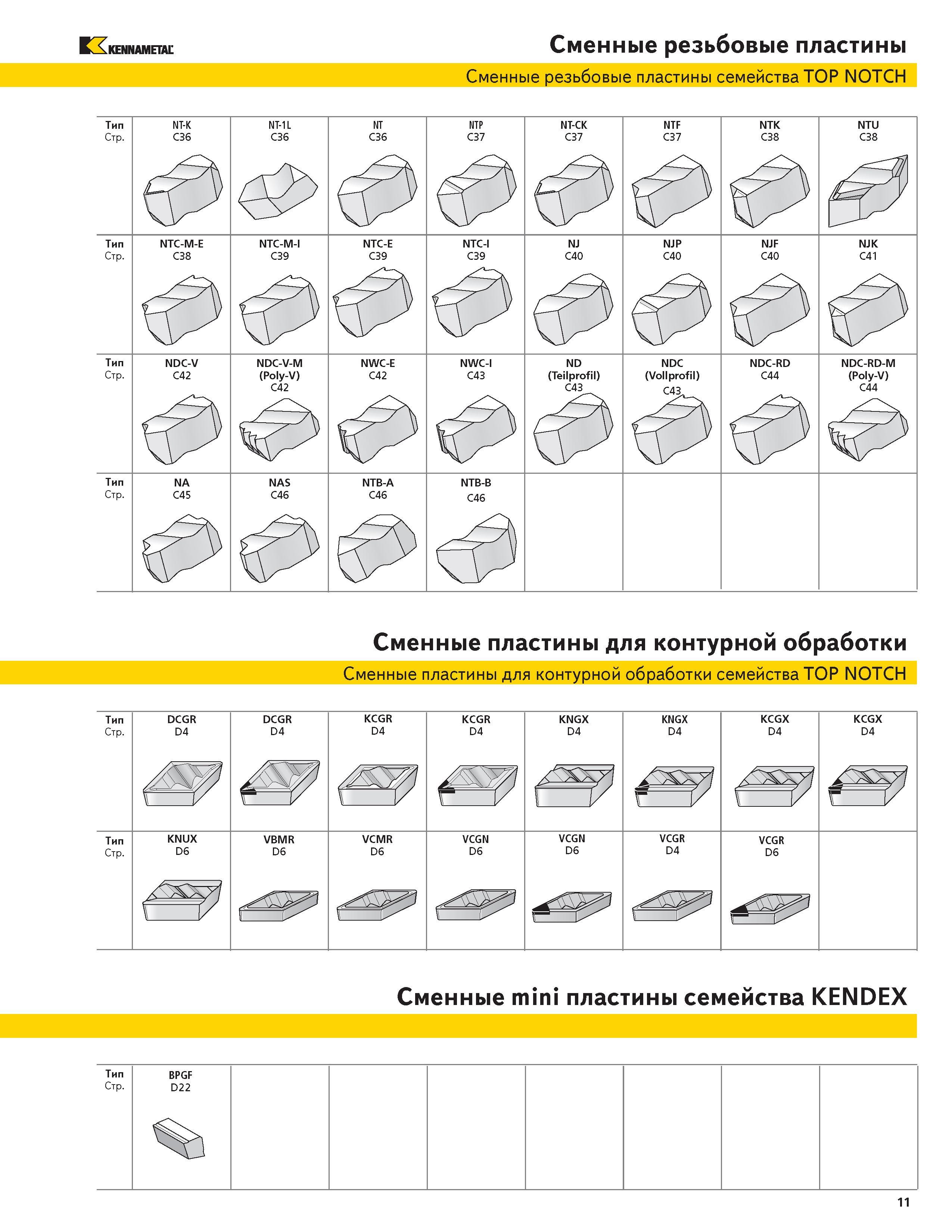 13 KENNAMETAL Сменные резьбовые пластины Сменные резьбовые пластины семейства TOP NOTCH Сменные пластины для контурной обработки Сменные пластины для кон Каталог KENNAMETAL 2004 Режущий инструмент для точения отрезки обработки канавок и нарезания резьбы на металлорежущих станках и центрах с ЧПУ Стр. 11