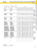 67 KENNAMETAL Сменные пластины без задних углов семейства KENLOC Размеры CN RE L1Q Код ISO DN- D s А у tD1 Размеры R6 L10 S D L10 S R D1 Код ANSI дюйм мм Каталог KENNAMETAL 2004 Режущий инструмент для точения обработки канавок и нарезания резьбы Стр. A51