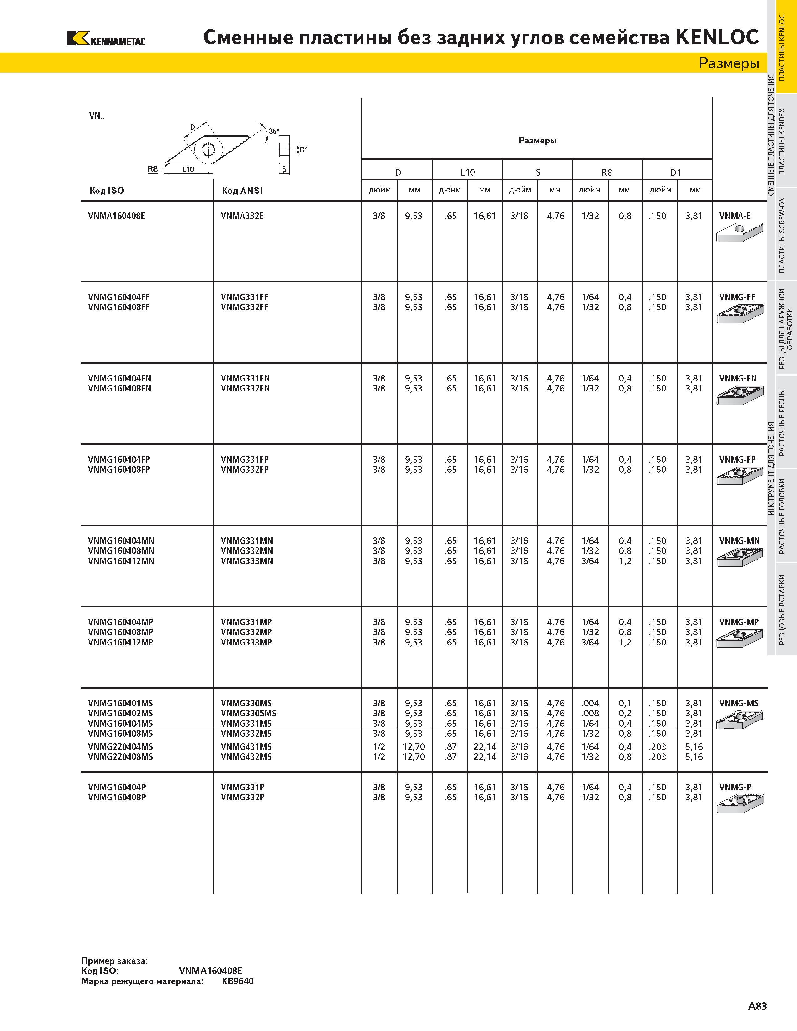 99 KENNAMETAL Сменные пластины без задних углов семейства KENLOC Размеры VN D 35 Размеры RE L10 tiL D L10 S Re D1 Код ISO Код ANSI дюйм мм дюйм мм дюйм м Каталог KENNAMETAL 2004 Режущий инструмент для точения отрезки обработки канавок и нарезания резьбы на металлорежущих станках и центрах с ЧПУ Стр. A83