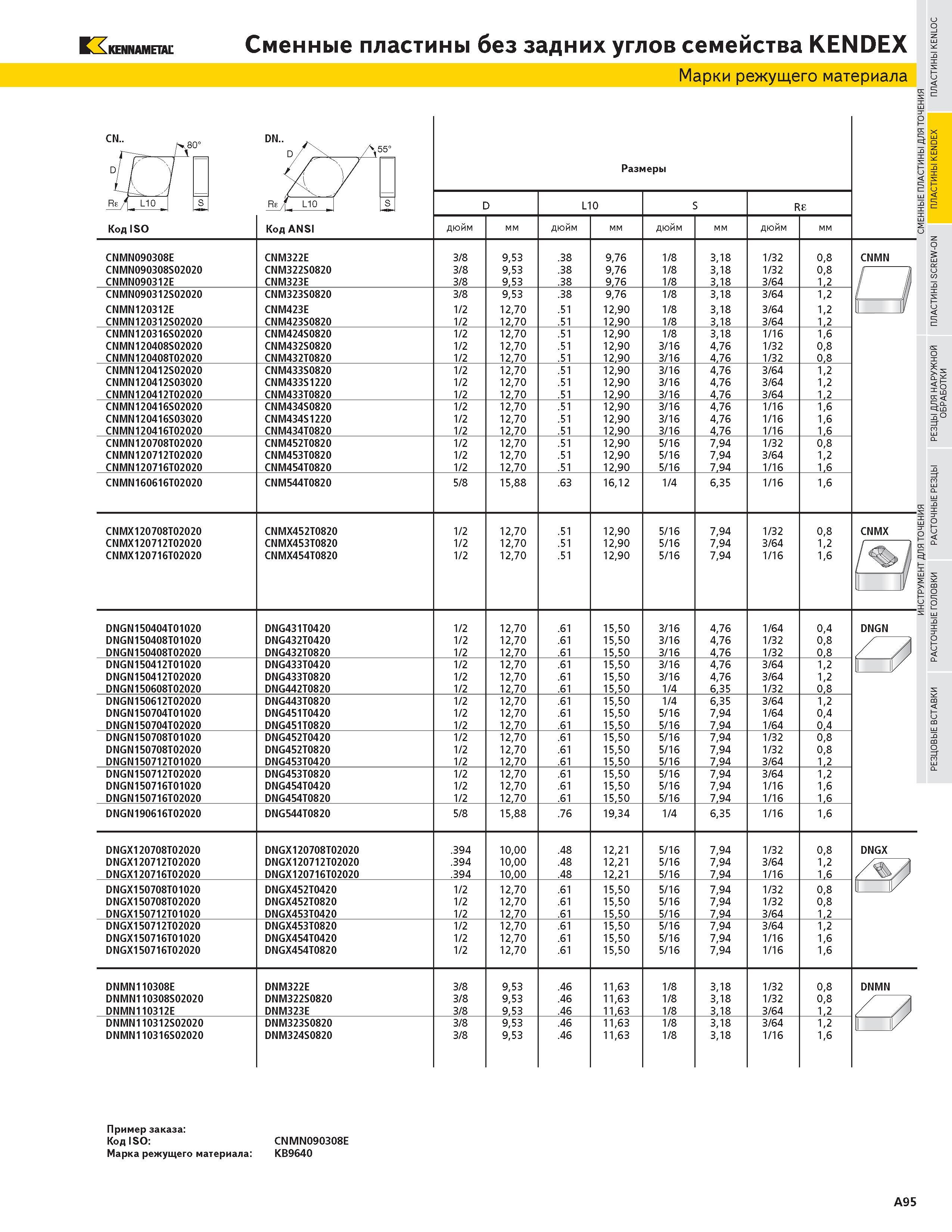 111 KENNAMETAL Сменные пластины без задних углов семейства KENDEX Марки режущего материала CN Re L10 S Код ISO DN Код ANSI Размеры D L10 S RE дюйм мм дюйм Каталог KENNAMETAL 2004 Режущий инструмент для точения отрезки обработки канавок и нарезания резьбы на металлорежущих станках и центрах с ЧПУ Стр. A95