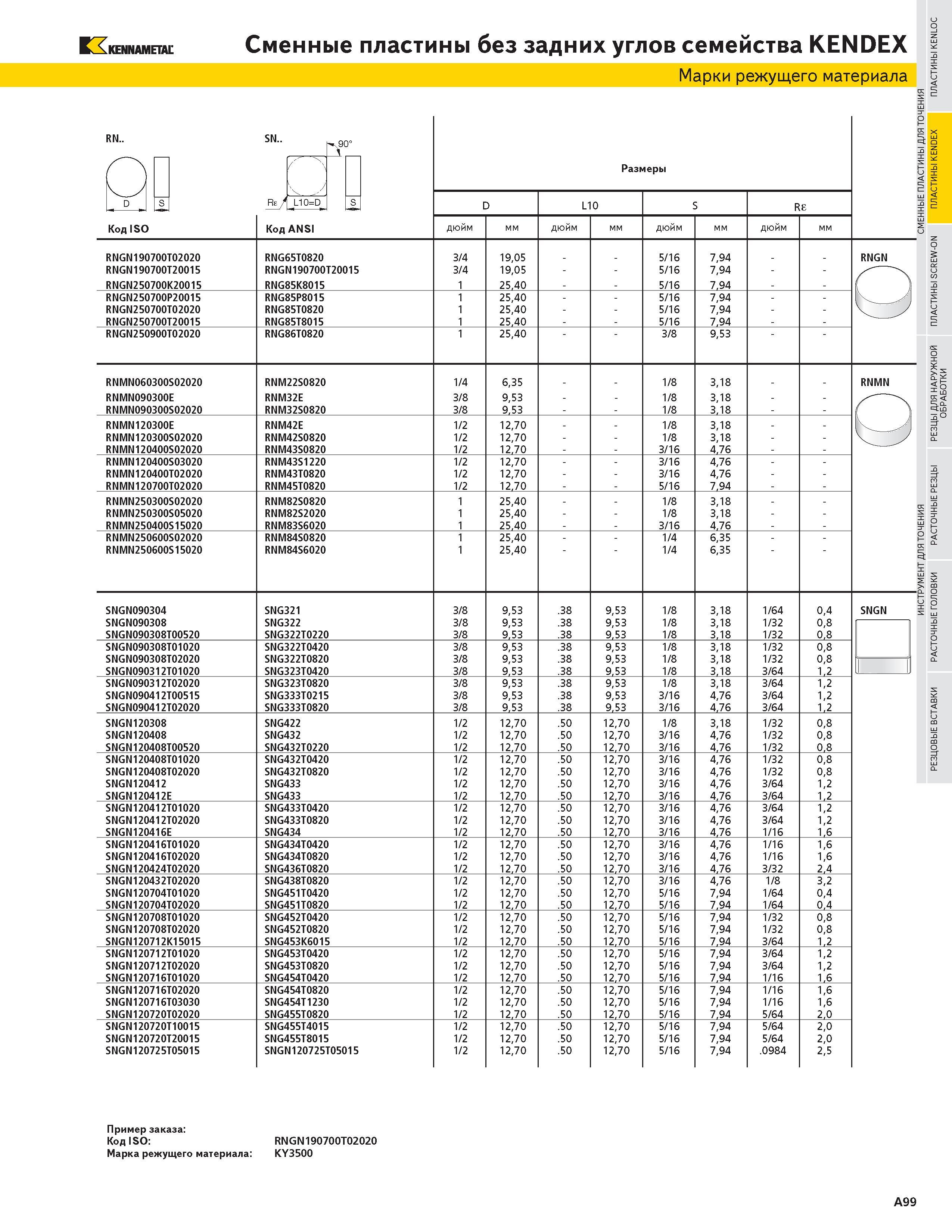 115 KENNAMETAL Сменные пластины без задних углов семейства KENDEX Марки режущего материала RN D S Код ISO SN - 90 J L10D S Код ANSI Размеры L10 дюйм мм дю Каталог KENNAMETAL 2004 Режущий инструмент для точения отрезки обработки канавок и нарезания резьбы на металлорежущих станках и центрах с ЧПУ Стр. A99
