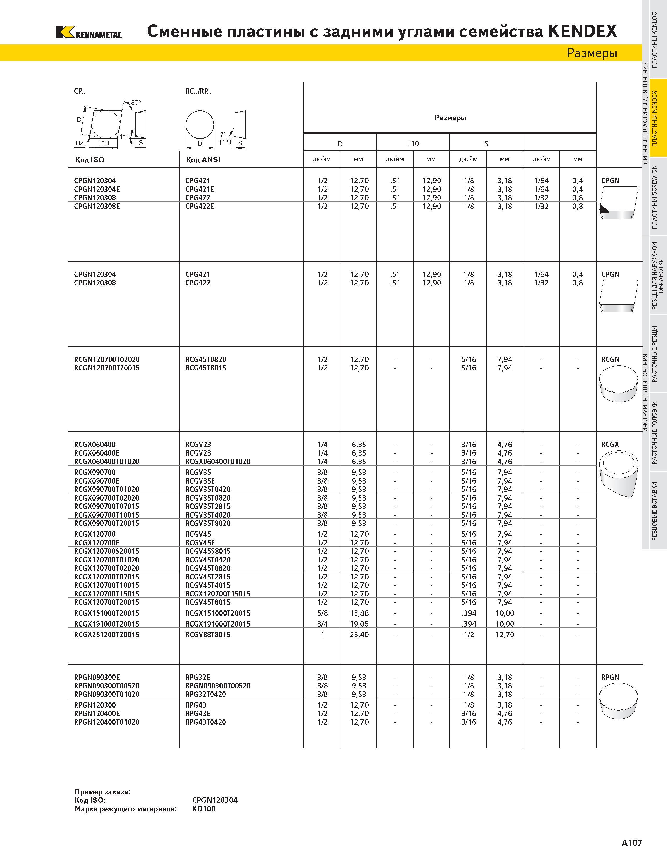 123 KENNAMETAL Сменные пластины с задними углами семейства KENDEX Размеры CP Код ISO RC RP D 71 11 Код ANSI Размеры D L10 S дюйм мм дюйм мм дюйм мм дюйм м Каталог KENNAMETAL 2004 Режущий инструмент для точения отрезки обработки канавок и нарезания резьбы на металлорежущих станках и центрах с ЧПУ Стр. A107
