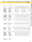 125 KENNAMETAL Сменные пластины с задними углами семейства KENDEX Размеры RP 11Я VT Код ISO SC SP iiFs Код ANSI Размеры D L10 S дюйм мм дюйм мм дюйм мм дю Каталог KENNAMETAL 2004 Режущий инструмент для точения обработки канавок и нарезания резьбы Стр. A109