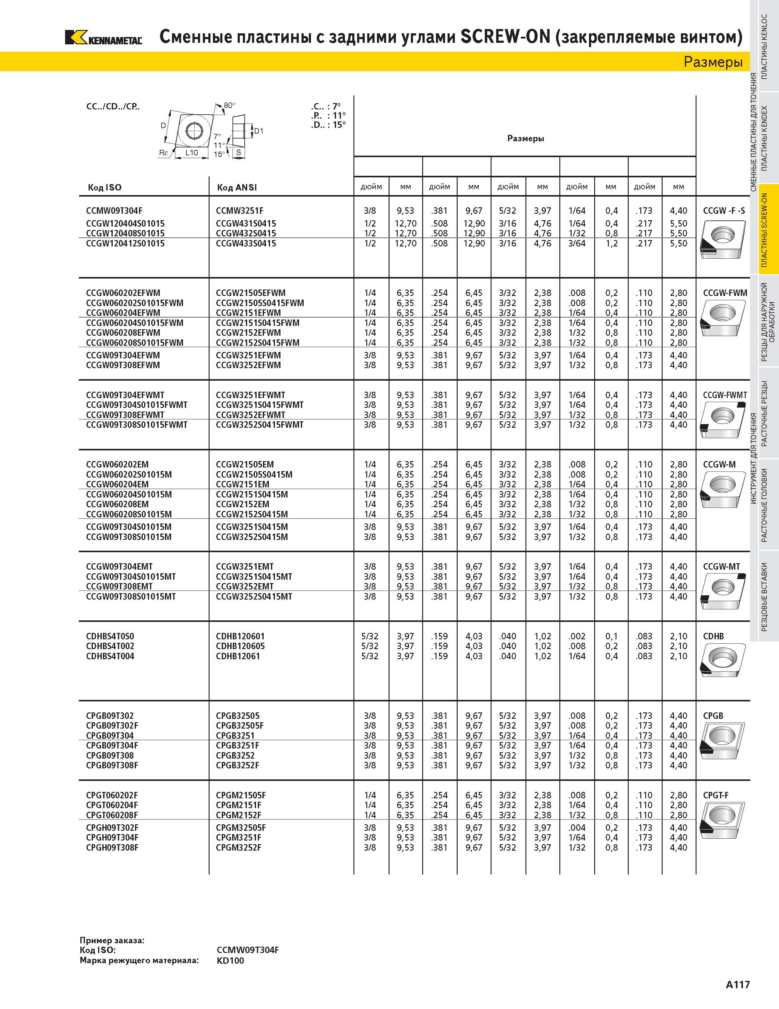 133 KENNAMETAL Сменные пластины с задними углами SCREW-ON (закрепляемые винтом) Размеры CC CD CP C P D 7 11 15 Размеры Код ISO Код ANSI дюйм мм дюйм мм дю Каталог KENNAMETAL 2004 Режущий инструмент для точения отрезки обработки канавок и нарезания резьбы на металлорежущих станках и центрах с ЧПУ Стр. A117