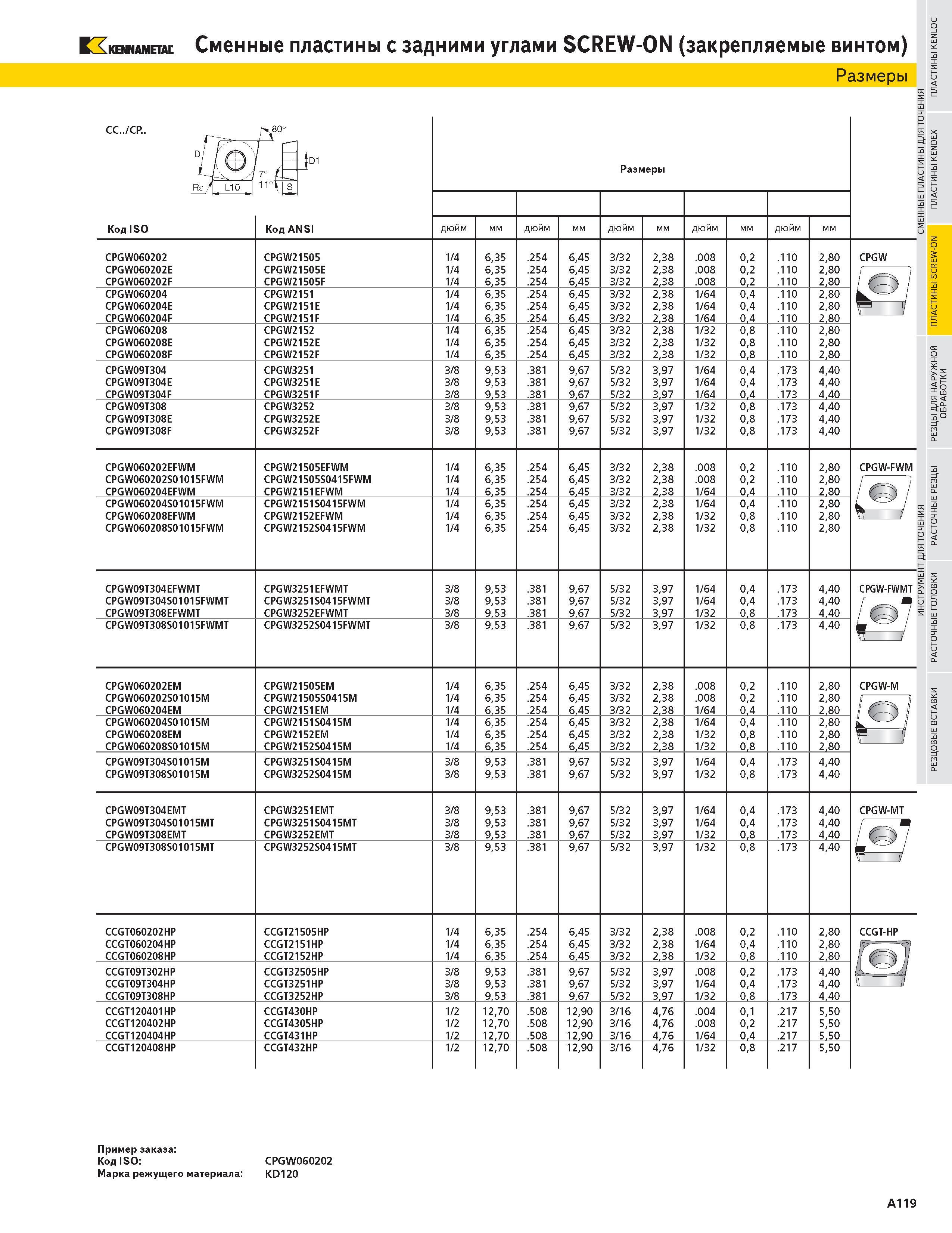 135 KENNAMETAL Сменные пластины с задними углами SCREW-ON (закрепляемые винтом) Размеры CC CP Размеры Код ISO Код ANSI дюйм мм дюйм мм дюйм мм дюйм мм дюй Каталог KENNAMETAL 2004 Режущий инструмент для точения отрезки обработки канавок и нарезания резьбы на металлорежущих станках и центрах с ЧПУ Стр. A119