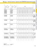 141 KENNAMETAL Сменные пластины с задними углами SCREW-ON (закрепляемые винтом) Размеры CP DC Размеры Код ISO Код ANSI дюйм мм дюйм мм дюйм мм дюйм мм дюй Каталог KENNAMETAL 2004 Режущий инструмент для точения обработки канавок и нарезания резьбы Стр. A125