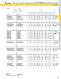 143 KENNAMETAL Сменные пластины с задними углами SCREW-ON (закрепляемые винтом) Размеры DC DP D 55 А 11V Размеры Код ISO Код ANSI дюйм мм дюйм мм дюйм мм Каталог KENNAMETAL 2004 Режущий инструмент для точения обработки канавок и нарезания резьбы Стр. A127