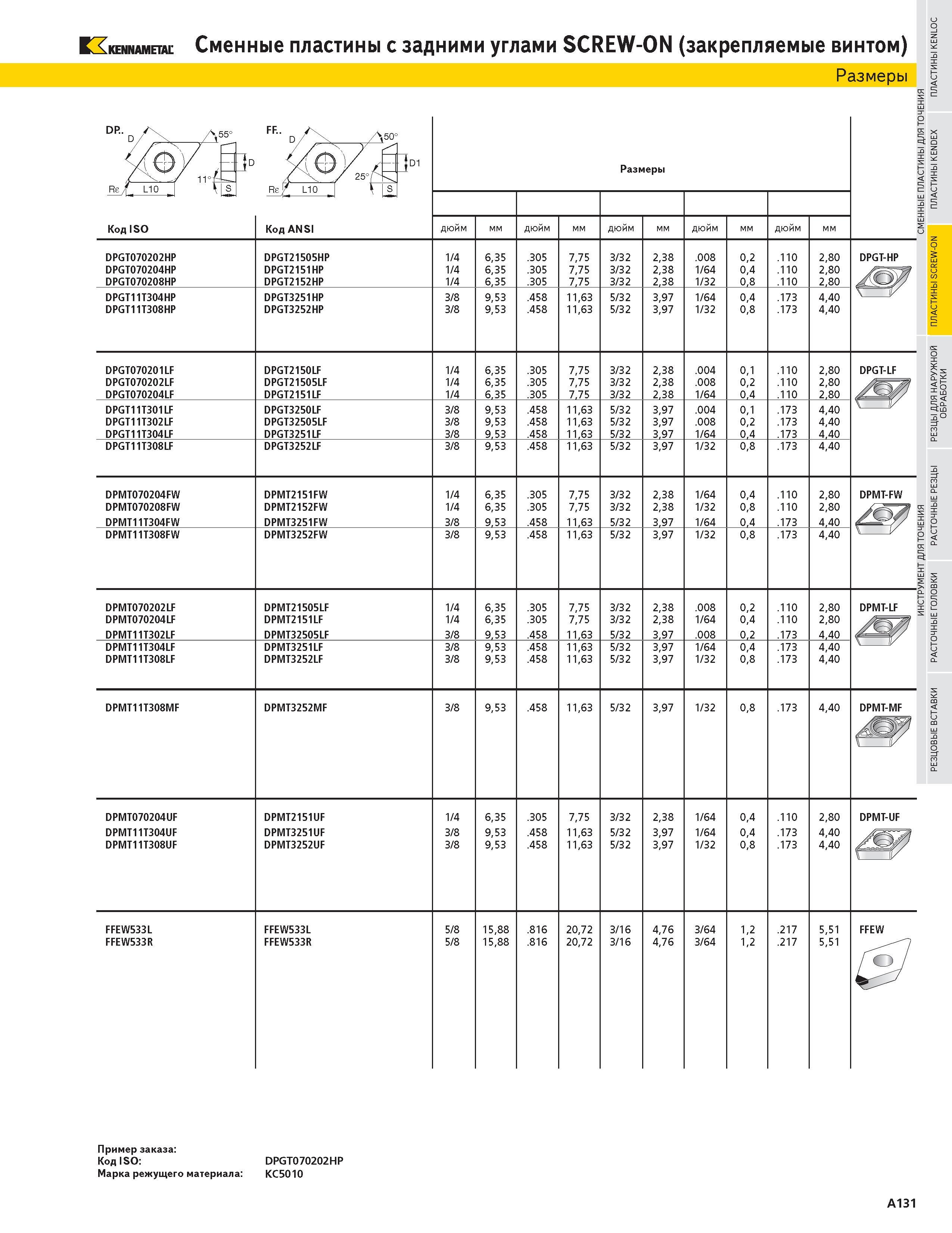 147 KENNAMETAL Сменные пластины с задними углами SCREW-ON (закрепляемые винтом) Размеры 55 EpD FF Код ISO Код ANSI Размеры дюйм мм дюйм мм дюйм мм дюйм мм Каталог KENNAMETAL 2004 Режущий инструмент для точения отрезки обработки канавок и нарезания резьбы на металлорежущих станках и центрах с ЧПУ Стр. A131