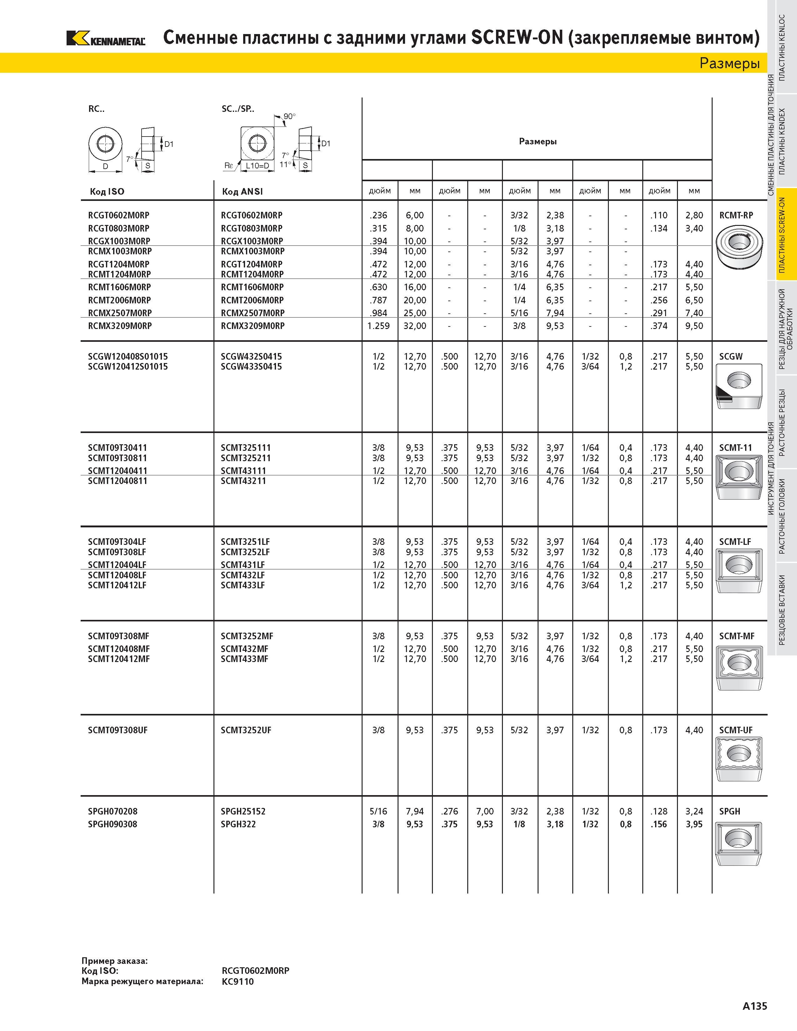 151 KENNAMETAL Сменные пластины с задними углами SCREW-ON (закрепляемые винтом) Размеры RC SC SP Re 90 Размеры Код ISO Код ANSI дюйм мм дюйм мм дюйм мм дю Каталог KENNAMETAL 2004 Режущий инструмент для точения отрезки обработки канавок и нарезания резьбы на металлорежущих станках и центрах с ЧПУ Стр. A135