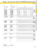 151 KENNAMETAL Сменные пластины с задними углами SCREW-ON (закрепляемые винтом) Размеры RC SC SP Re 90 Размеры Код ISO Код ANSI дюйм мм дюйм мм дюйм мм дю Каталог KENNAMETAL 2004 Режущий инструмент для точения обработки канавок и нарезания резьбы Стр. A135