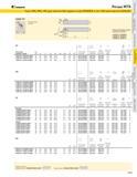 195 KENNAMETAL Резцы MTS Типы -MX-MN -MF для пластин без задних углов KENDEX а тип -МА для пластин KENLOC CSKN 75 Показан резец типа MN Q Можно заказывать Каталог KENNAMETAL 2004 Режущий инструмент для точения обработки канавок и нарезания резьбы Стр. A179