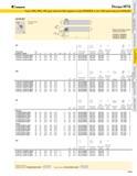 199 KENNAMETAL Резцы MTS Типы -MX-MN -MF для пластин без задних углов KENDEX а тип -МА для пластин KENLOC CSYN 85 В 6 Показан резец типа MN Q Можно заказы Каталог KENNAMETAL 2004 Режущий инструмент для точения обработки канавок и нарезания резьбы Стр. A183