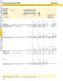 228 Резцы расточные MTS KENNAMETAL Типы -MX -MN -MF для пластин без задних углов KENDEX а тип -МА для пластин KENLOC S-CDUN 93 Стальная оправка с подводом Каталог KENNAMETAL 2004 Режущий инструмент для точения обработки канавок и нарезания резьбы Стр. A212