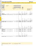 230 Резцы расточные MTS KENNAMETAL Типы -MX -MN -MF для пластин без задних углов KENDEX а тип -МА для пластин KENLOC S-CSKN 75 В Стальная оправка с подвод Каталог KENNAMETAL 2004 Режущий инструмент для точения обработки канавок и нарезания резьбы Стр. A214