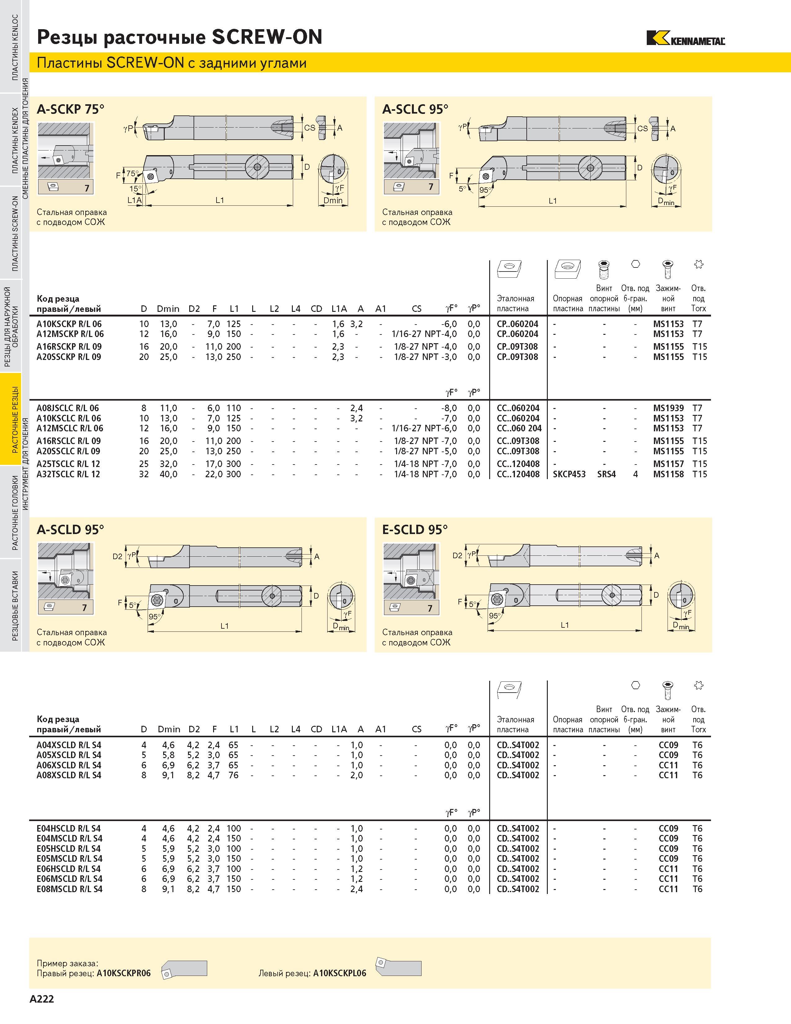 238 Резцы расточные SCREW-ON Пластины SCREW-ON с задними углами KENNAMETAL A-SCKP 75 Стальная оправка с подводом СОЖ Ft75 A-SCLC 95 7 Стальная оправка с п Каталог KENNAMETAL 2004 Режущий инструмент для точения отрезки обработки канавок и нарезания резьбы на металлорежущих станках и центрах с ЧПУ Стр. A222