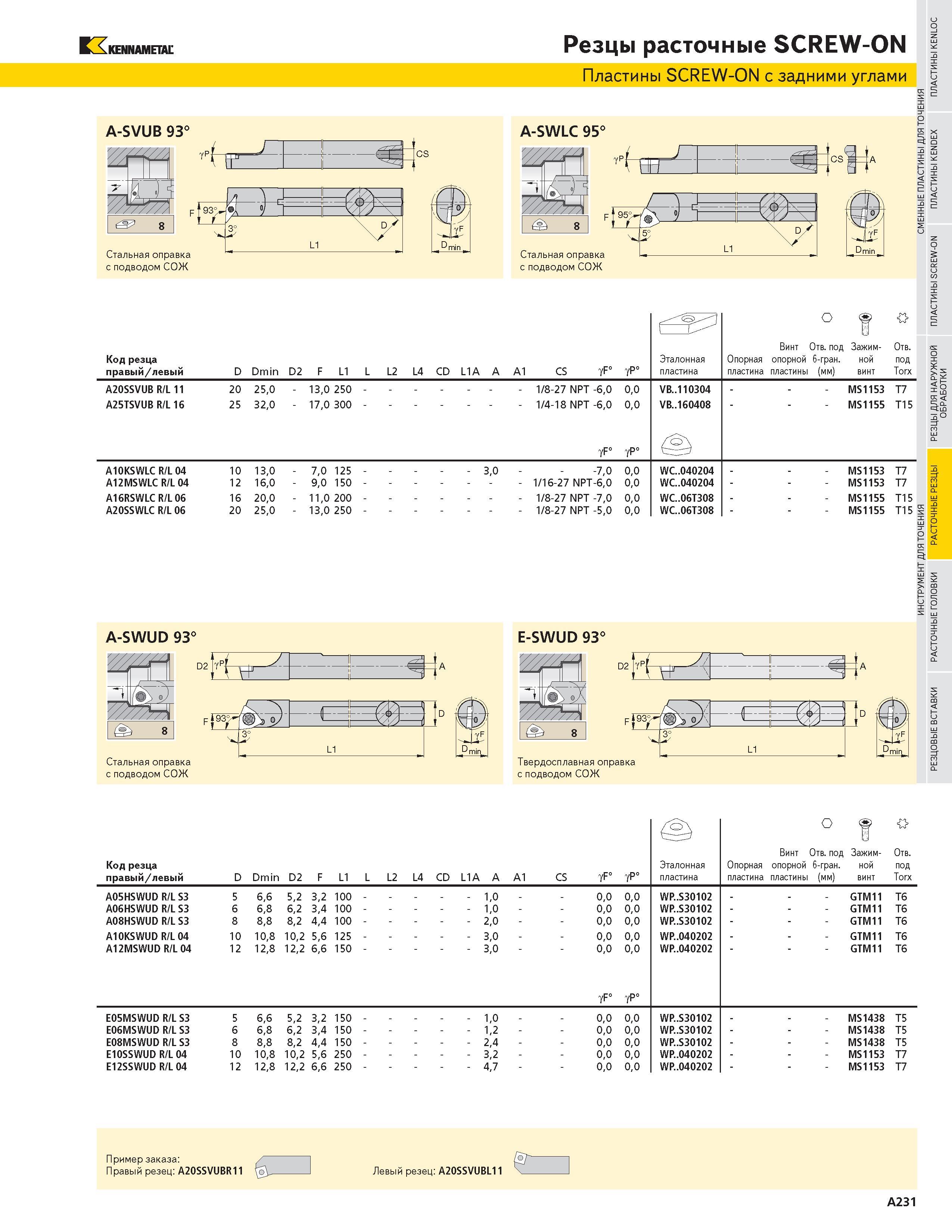 247 KENNAMETAL Резцы расточные SCREW-ON Пластины SCREW-ON с задними углами A-SVUB 93 с подводом СОЖ A-SWLC 95 с подводом СОЖ X Q Код резца правый левый D Каталог KENNAMETAL 2004 Режущий инструмент для точения отрезки обработки канавок и нарезания резьбы на металлорежущих станках и центрах с ЧПУ Стр. A231