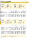 256 Резцовые вставки KENLOC Пластины семейства KENLOC 13 KENNAMETAL MDQN 1075 4 VP vF JU 1075 L1 MSKN 75 НИН 1 в 4-5 Код вставки правая левая Dmin F FA L1 Каталог KENNAMETAL 2004 Режущий инструмент для точения обработки канавок и нарезания резьбы Стр. A240