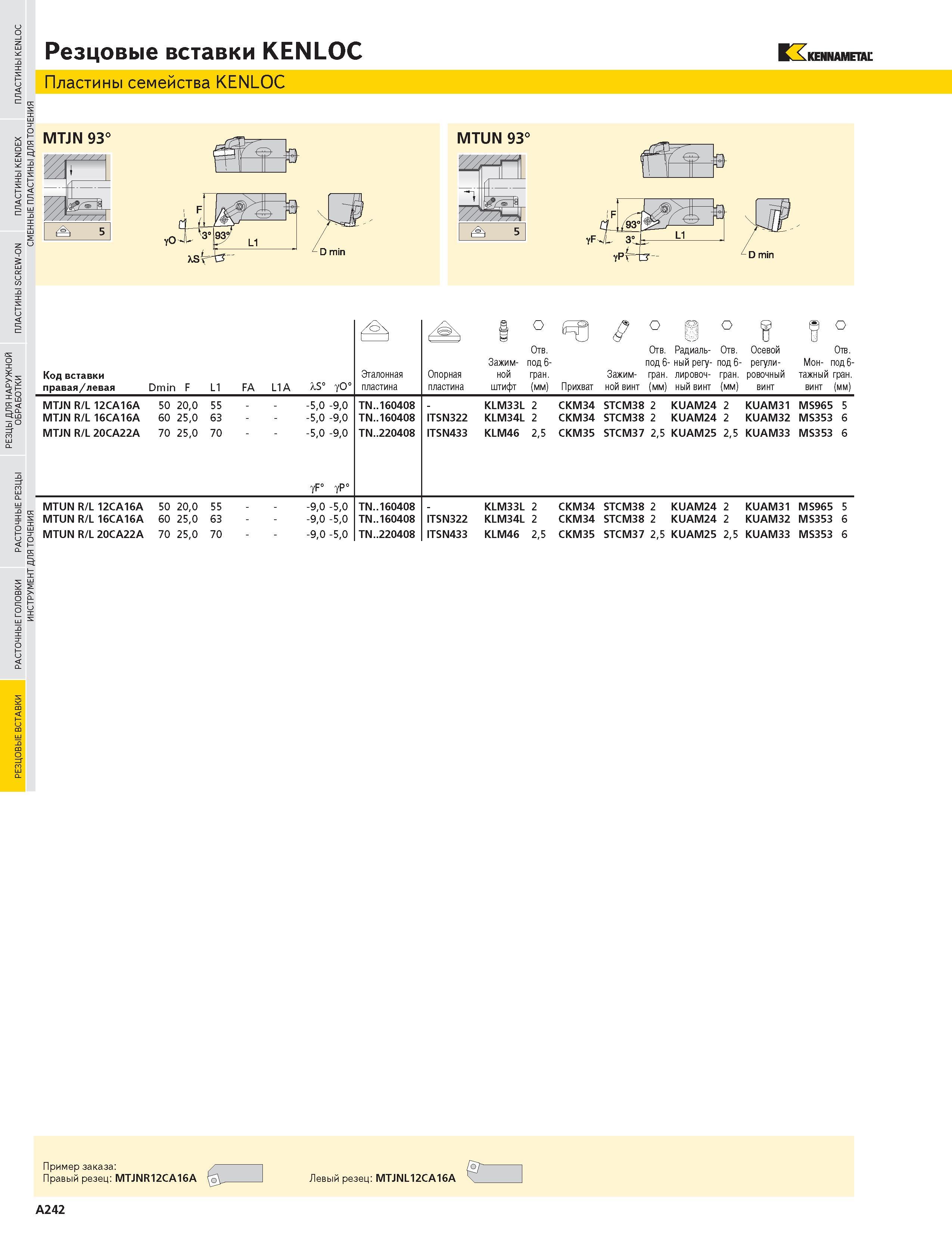 258 Резцовые вставки KENLOC Пластины семейства KENLOC 13 KENNAMETAL MTJN 93 L1 D min MTUN 93 n 5 Q -o D min Отверстие Зажим- под 6- O Отверстие Радиаль- О Каталог KENNAMETAL 2004 Режущий инструмент для точения отрезки обработки канавок и нарезания резьбы на металлорежущих станках и центрах с ЧПУ Стр. A242
