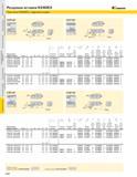 260 Резцовые вставки KENDEX Пластины KENDEX с задними углами 13 KENNAMETAL CSTP 60 В О -тт D min CSYP 85 В 7 D min Код вставки правая левая Dmin F L1 FA L Каталог KENNAMETAL 2004 Режущий инструмент для точения обработки канавок и нарезания резьбы Стр. A244