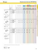 287 KENNAMETAL Канавочные пластины TOP NOTCH KENNA PERFECT Основные размеры о W Ap max RR T Разме пласти дюйм Код 3 125 318 Правое исполнение NF3125RK 040 Каталог KENNAMETAL 2004 Режущий инструмент для точения обработки канавок и нарезания резьбы Стр. B19