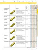 309 KENNAMETAL Пластины А4 для обработки канавок и точения Сводная таблица пластин Тип пластины и форма стружколома Применение mi 2S после спекания A4G-U- Каталог KENNAMETAL 2004 Режущий инструмент для точения обработки канавок и нарезания резьбы Стр. B41