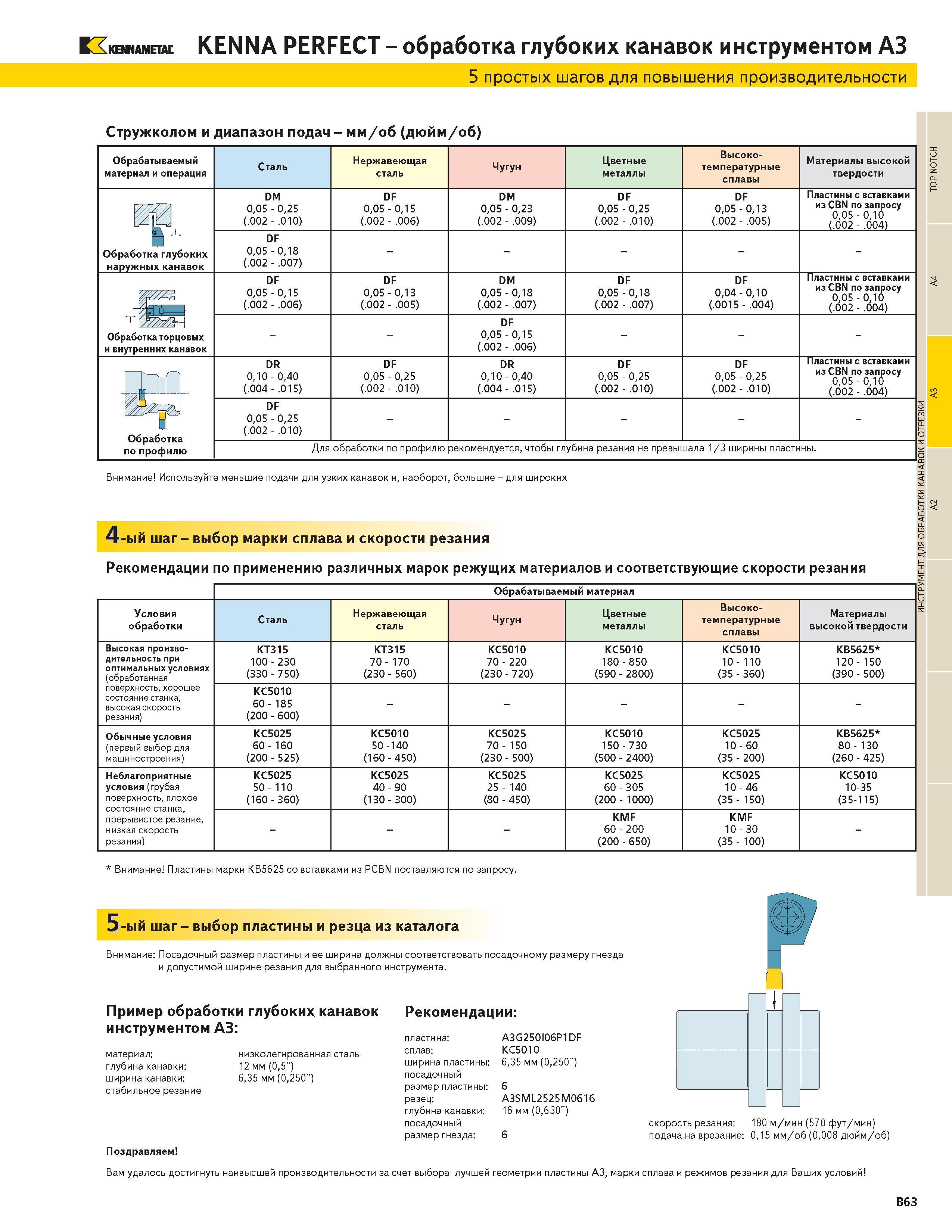 331 KENNAMETAL KENNA PERFECT обработка глубоких канавок инструментом A3 5 простых шагов для повышения производительности Стружколом и диапазон подач - мм/ Каталог KENNAMETAL 2004 Режущий инструмент для точения отрезки обработки канавок и нарезания резьбы на металлорежущих станках и центрах с ЧПУ Стр. B63