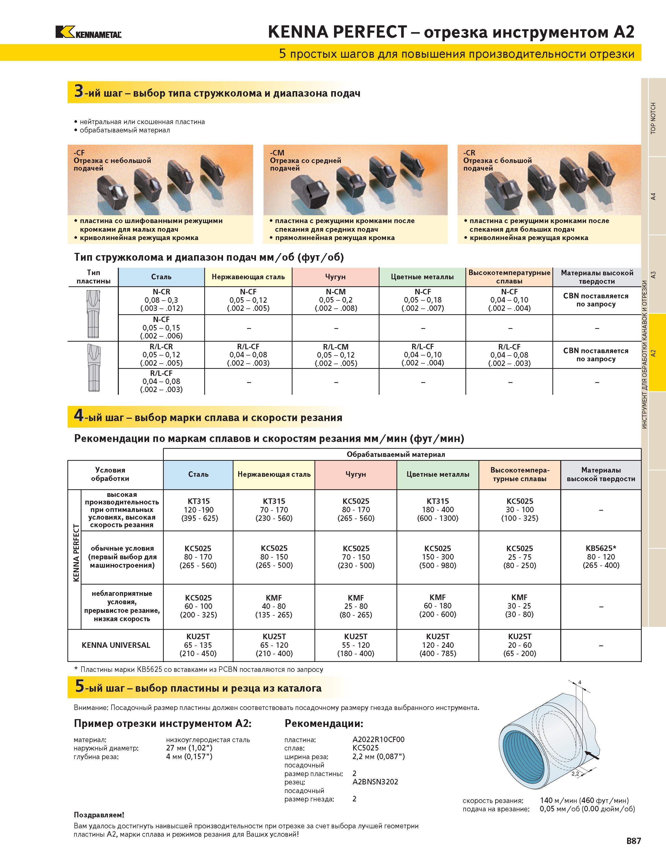 355 KENNAMETAL KENNA PERFECT - отрезка инструментом A2 5 простых шагов для повышения производительности отрезки 3 -ий шаг - выбор типа стружколома и диапа Каталог KENNAMETAL 2004 Режущий инструмент для точения отрезки обработки канавок и нарезания резьбы на металлорежущих станках и центрах с ЧПУ Стр. B87