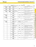 375 KENNAMETAL Номенклатура резьбовых пластин LT CB Тип -K Плоская передняя поверхность Профиль резьбы Стандарт Допуск Класс Полный профиль Применение Стр Каталог KENNAMETAL 2004 Режущий инструмент для точения обработки канавок и нарезания резьбы Стр. C9