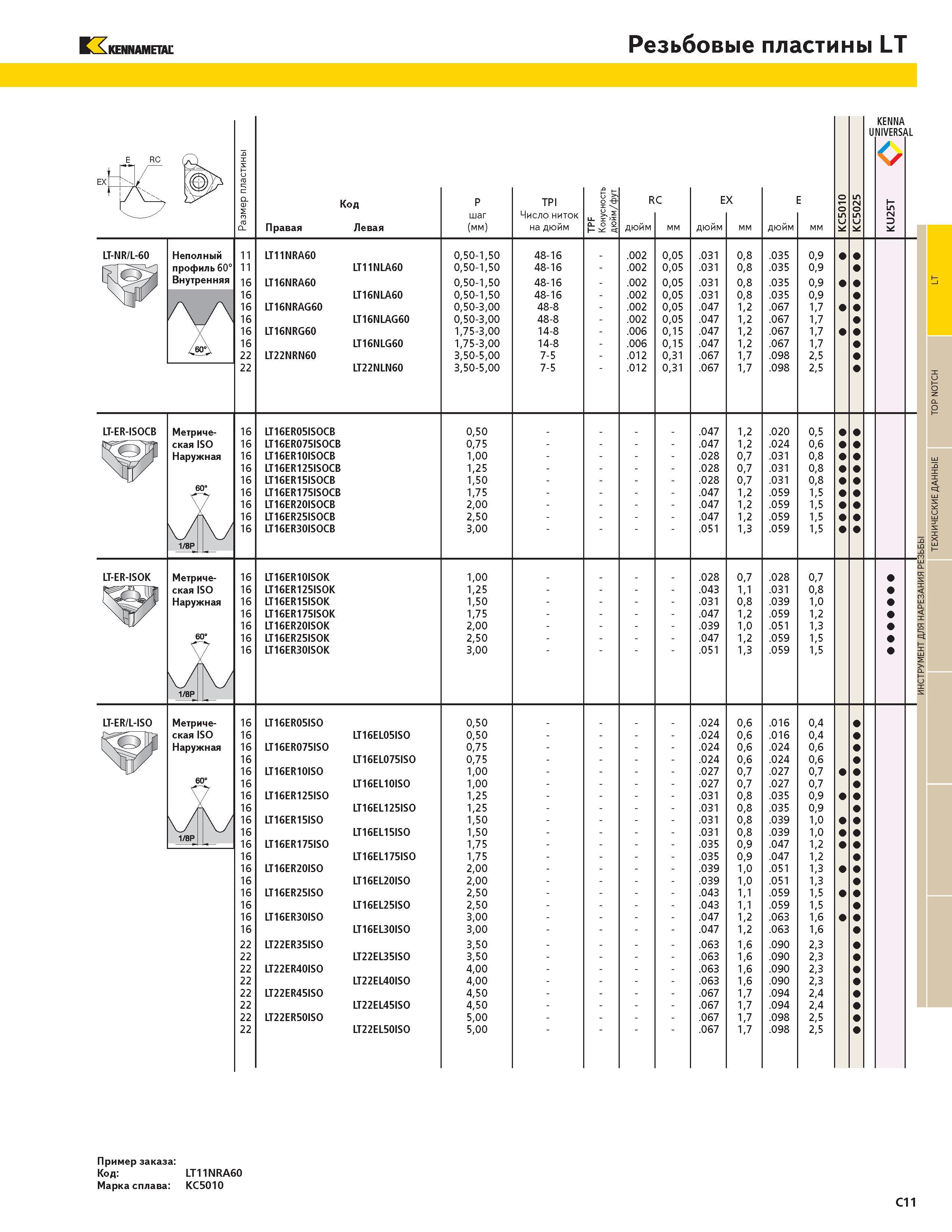 377 KENNAMETAL Резьбовые пластины LT 1 Q (О CL Код Правая Левая P шаг (мм) TPI Число ниток на дюйм TPF Конусность дюйм фут R дюйм C мм E дюйм X мм дюйм E Каталог KENNAMETAL 2004 Режущий инструмент для точения отрезки обработки канавок и нарезания резьбы на металлорежущих станках и центрах с ЧПУ Стр. C11