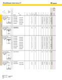 382 ТЕХНИЧЕСКИЕ ДАННЫЕ TOP NOTCH LT Резьбовые пластины LT KENNAMETAL Пример заказа Код LT16ER27NPT Марка сплава KC5025 C16 Каталог KENNAMETAL 2004 Режущий инструмент для точения обработки канавок и нарезания резьбы Стр. C16