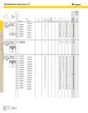 384 ТЕХНИЧЕСКИЕ ДАННЫЕ TOP NOTCH LT Резьбовые пластины LT KENNAMETAL 1 Q (О CL Правая Код Левая P шаг (мм) TPI Число ниток на дюйм TPF Конусность дюйм фут Каталог KENNAMETAL 2004 Режущий инструмент для точения обработки канавок и нарезания резьбы Стр. C18