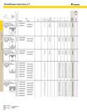 386 ТЕХНИЧЕСКИЕ ДАННЫЕ TOP NOTCH LT Резьбовые пластины LT KENNAMETAL 1 Q (О CL Код Правая Левая P шаг (мм) TPI Число ниток на дюйм TPF Конусность дюйм фут Каталог KENNAMETAL 2004 Режущий инструмент для точения обработки канавок и нарезания резьбы Стр. C20
