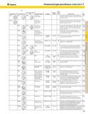 401 KENNAMETAL Номенклатура резьбовых пластин LT Тип Стружколом К Нулевой угол Положительный угол Профиль резьбы Стандарт Допуск Класс Полный профиль Прим Каталог KENNAMETAL 2004 Режущий инструмент для точения обработки канавок и нарезания резьбы Стр. C35