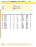 414 Резьбовые резцы Kennametal TOP NOTCH для токарной обработки наружной резьбы Режущий инструмент с твердосплавными пластинами и прямоугольным хвостовико Каталог KENNAMETAL 2004 Режущий инструмент для точения обработки канавок и нарезания резьбы Стр. C48