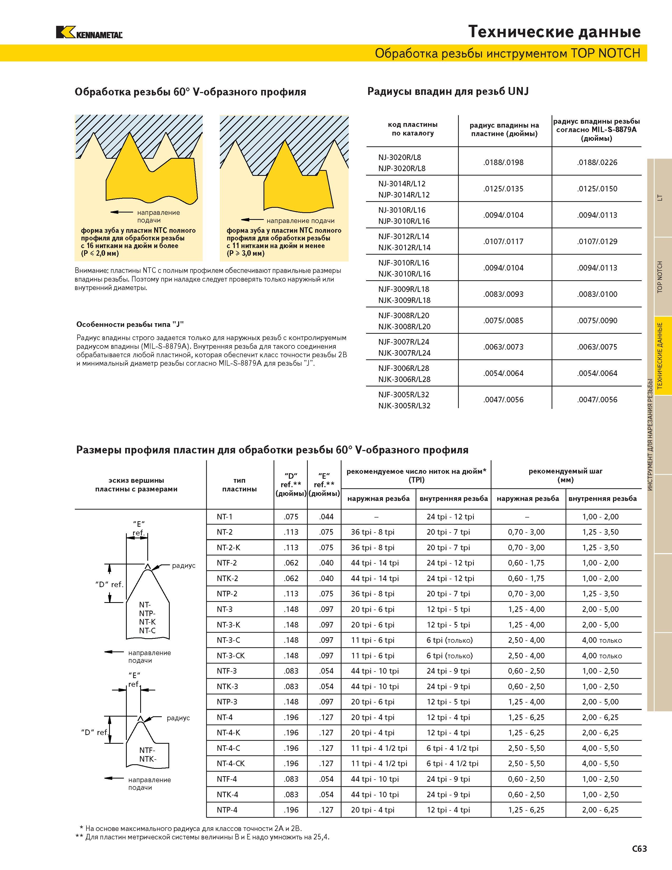 429 KENNAMETAL Технические данные Обработка резьбы инструментом TOP NOTCH Обработка резьбы 60 V-образного профиля Радиусы впадин для резьб UNJ направление Каталог KENNAMETAL 2004 Режущий инструмент для точения отрезки обработки канавок и нарезания резьбы на металлорежущих станках и центрах с ЧПУ Стр. C63