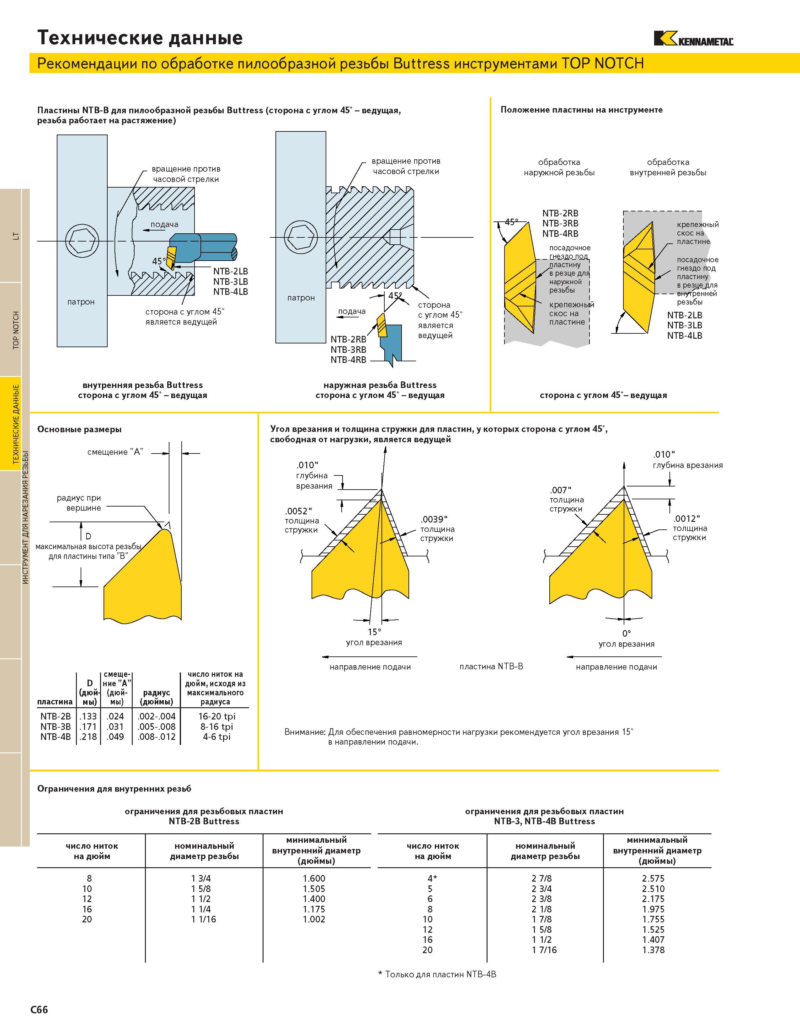 432 ТЕХНИЧЕСКИЕ ДАННЫЕ TOP NOTCH LT Технические данные KENNAMETAL Рекомендации по обработке пилообразной резьбы Buttress инструментами TOP NOTCH Пластины Каталог KENNAMETAL 2004 Режущий инструмент для точения отрезки обработки канавок и нарезания резьбы на металлорежущих станках и центрах с ЧПУ Стр. C66