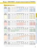 437 KENNAMETAL KENNA PERFECT контурное точение инструментом TOP NOTCH 3 -ий шаг - выбор скорости резания Сталь Группа обрабатываемого материала по KENNA P Каталог KENNAMETAL 2004 Режущий инструмент для точения обработки канавок и нарезания резьбы Стр. D3
