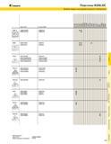 471 KENNAMETAL Пластины KENLOC Выбор марки инструментального материала Пример заказа Код по ISO SNMP120408K Марка режущего материала KC810 E11 ТРАДИЦИОННЫ Каталог KENNAMETAL 2004 Режущий инструмент для точения обработки канавок и нарезания резьбы Стр. E11