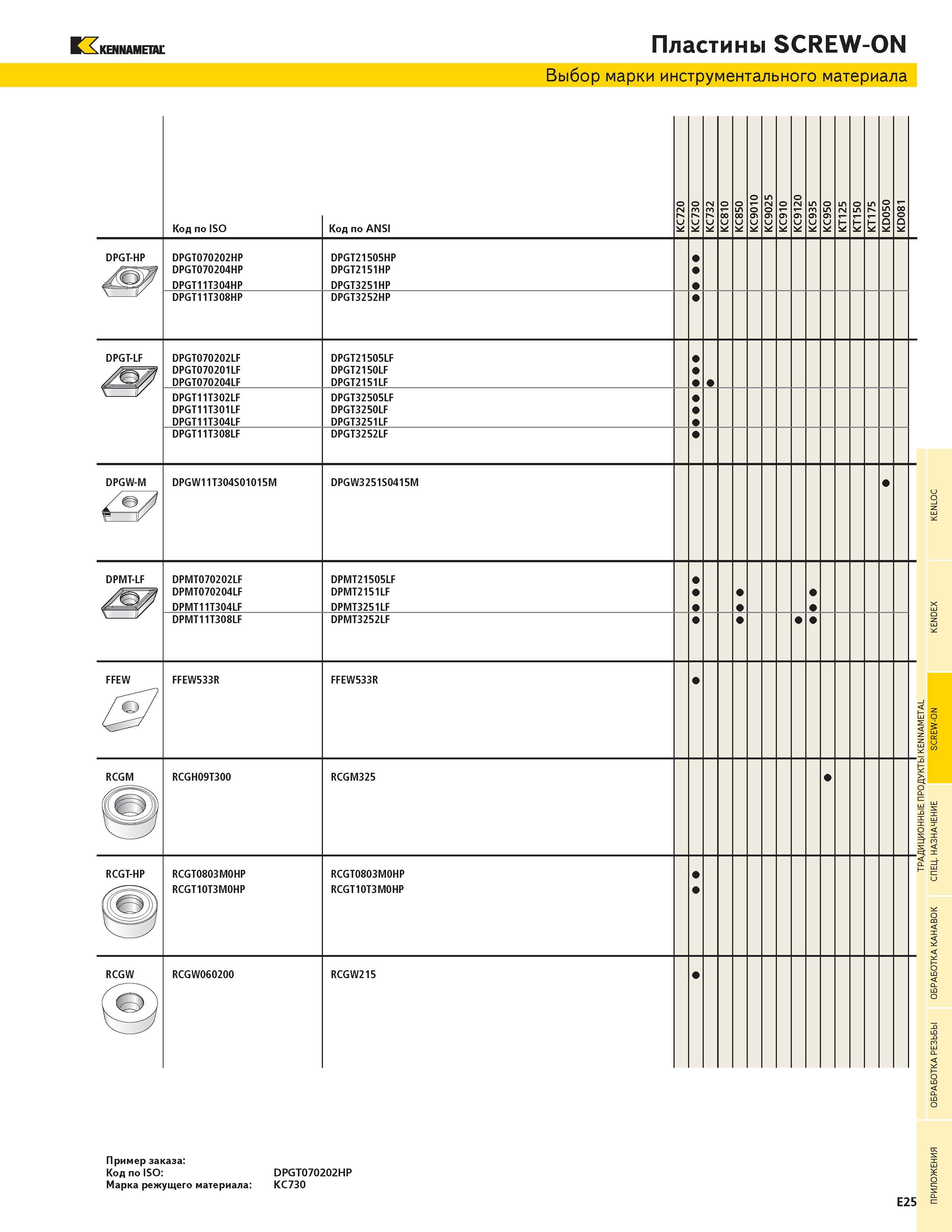 485 KENNAMETAL Пластины SCREW-ON Выбор марки инструментального материала Код по ISO Код по ANSI KC9025 0 91 KT1 5 7 KT1 KD050 KD081 DPGT-HP DPGT070202HP D Каталог KENNAMETAL 2004 Режущий инструмент для точения отрезки обработки канавок и нарезания резьбы на металлорежущих станках и центрах с ЧПУ Стр. E25