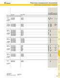 491 KENNAMETAL Пластины специального назначения Выбор марки инструментального материала Пример заказа Код по ISO DCGR150404 Марка режущего материала KC730 Каталог KENNAMETAL 2004 Режущий инструмент для точения обработки канавок и нарезания резьбы Стр. E31