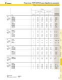 497 KENNAMETAL Пластины TOP NOTCH для обработки канавок Марки инструментальных материалов и размеры NRD Размеры ширина канавки глубина канавки Размер плас Каталог KENNAMETAL 2004 Режущий инструмент для точения обработки канавок и нарезания резьбы Стр. E37